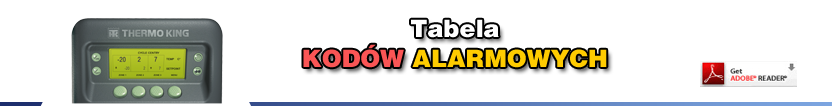 KODY ALARMOWE